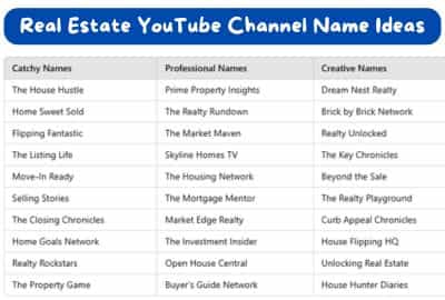 Real Estate YouTube Channel Name Ideas