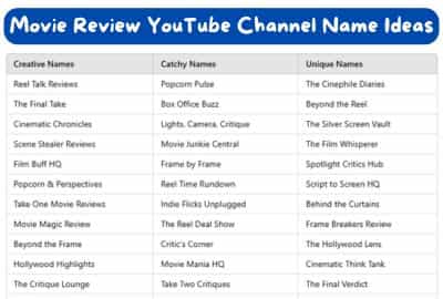 Movie Review YouTube Channel Name Ideas